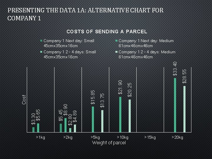 PRESENTING THE DATA 1 A: ALTERNATIVE CHART FOR COMPANY 1 Company 1 Next day: