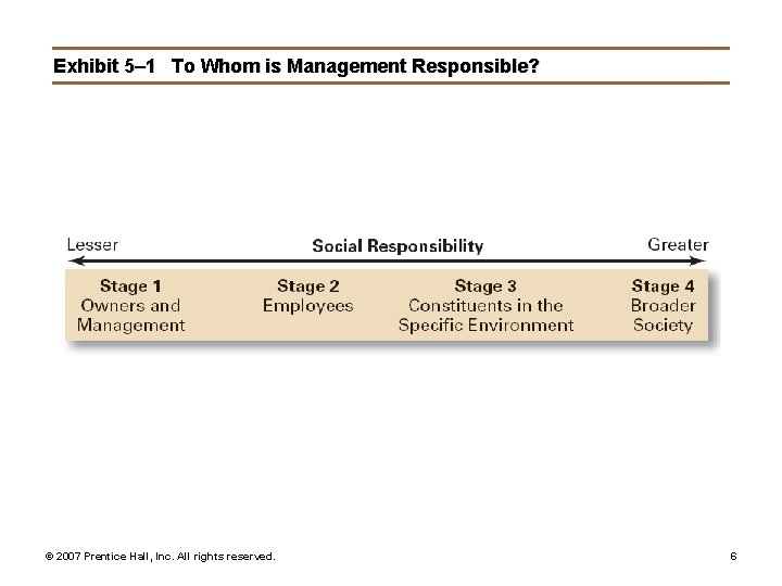 Exhibit 5– 1 To Whom is Management Responsible? © 2007 Prentice Hall, Inc. All