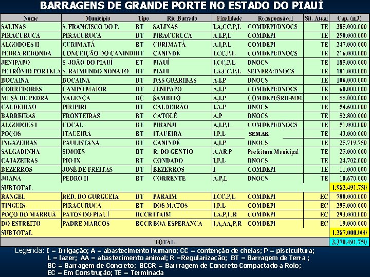 BARRAGENS DE GRANDE PORTE NO ESTADO DO PIAUÍ SEMAR Legenda: I = Irrigação; A