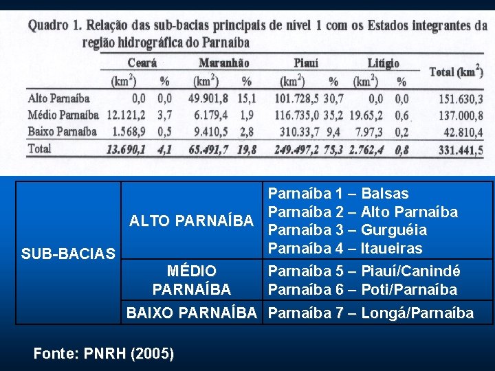 Parnaíba 1 – Balsas Parnaíba 2 – Alto Parnaíba ALTO PARNAÍBA Parnaíba 3 –