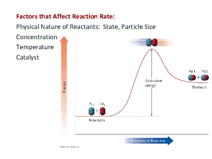 Factors that Affect Reaction Rate: Physical Nature of Reactants: State, Particle Size Concentration Temperature