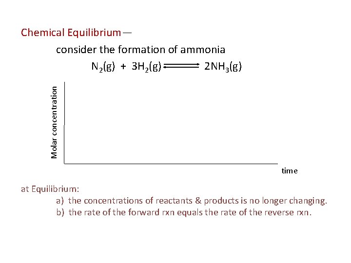 Molar concentration Chemical Equilibrium— consider the formation of ammonia N 2(g) + 3 H