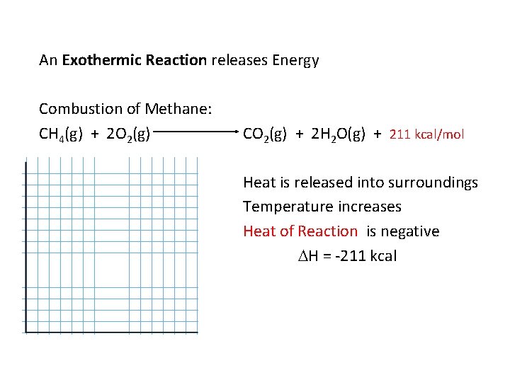 An Exothermic Reaction releases Energy Combustion of Methane: CH 4(g) + 2 O 2(g)