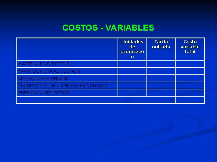 COSTOS - VARIABLES Unidades de producció n MATERIALES DIRECTOS MANO DE OBRA AL DESTAJO