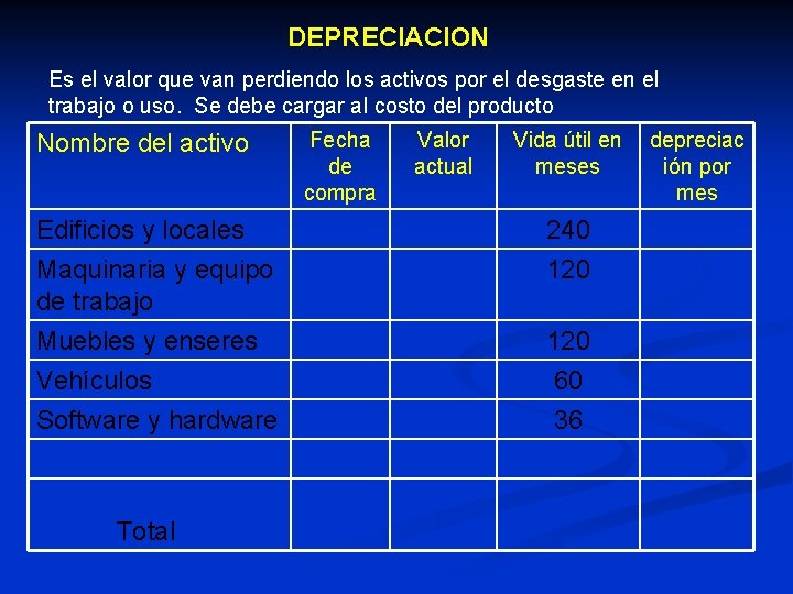 DEPRECIACION Es el valor que van perdiendo los activos por el desgaste en el