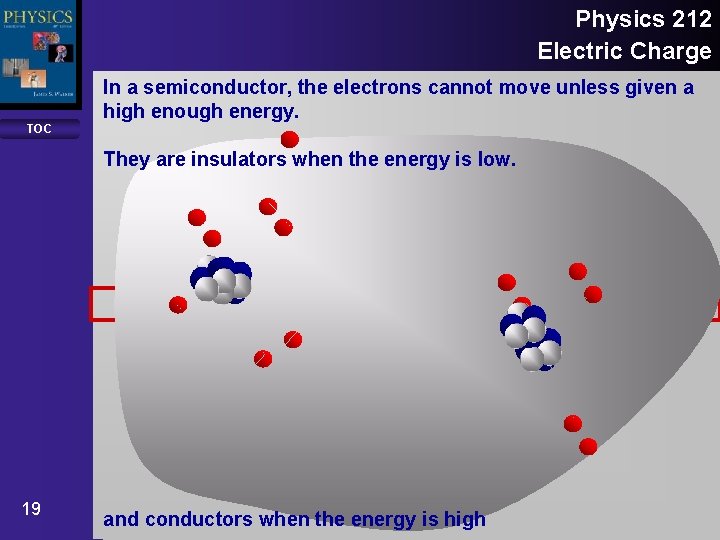 Physics 212 Electric Charge TOC In a semiconductor, the electrons cannot move unless given