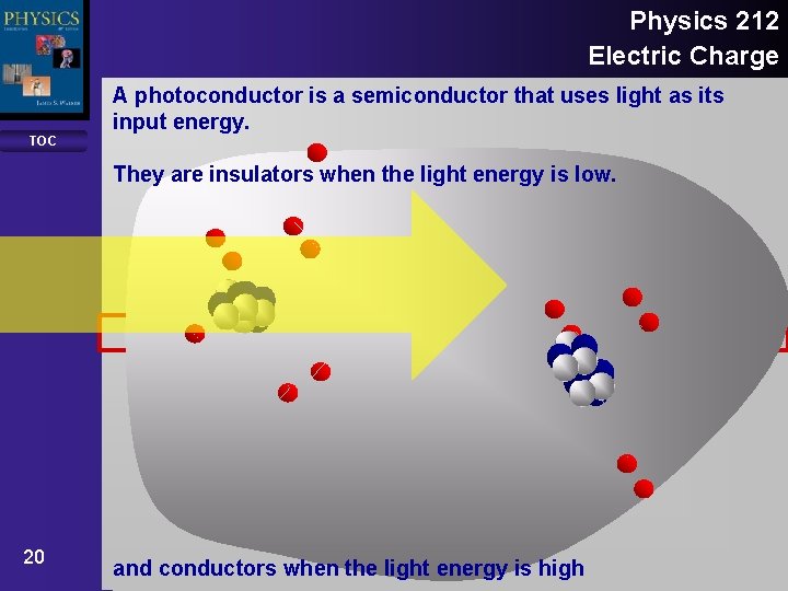 Physics 212 Electric Charge TOC A photoconductor is a semiconductor that uses light as