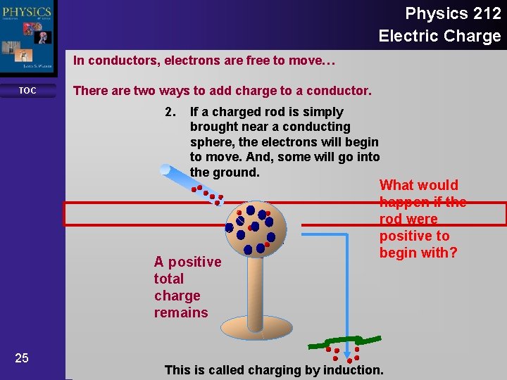 Physics 212 Electric Charge In conductors, electrons are free to move… TOC There are