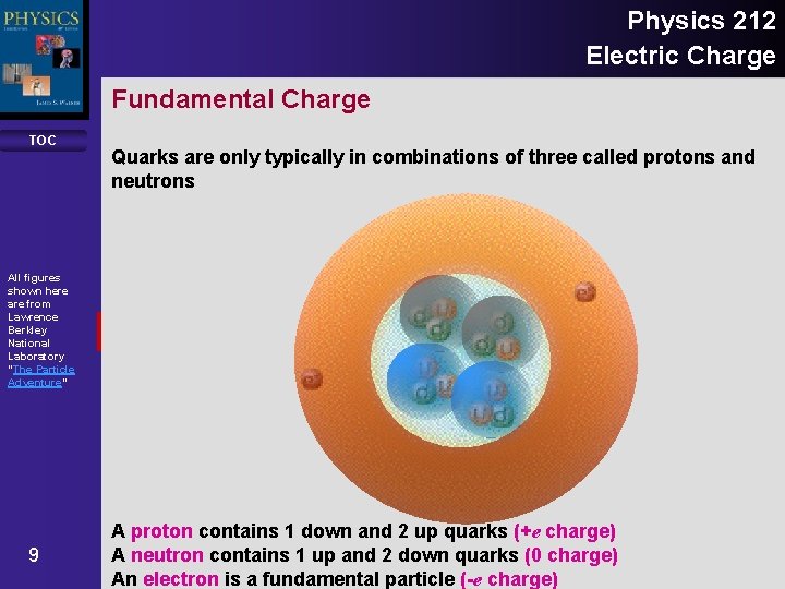 Physics 212 Electric Charge Fundamental Charge TOC Quarks are only typically in combinations of