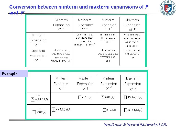 Conversion between minterm and maxterm expansions of F and F’ Example Nonlinear & Neural
