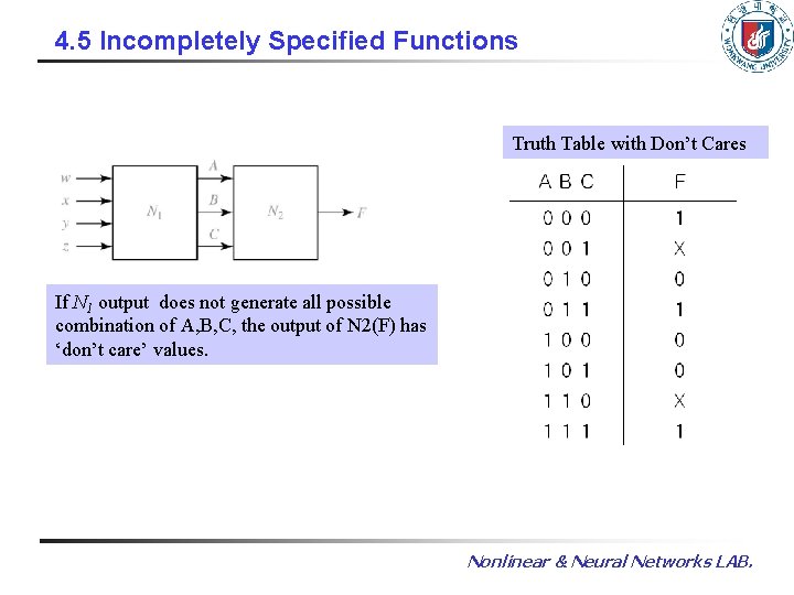 4. 5 Incompletely Specified Functions Truth Table with Don’t Cares If N 1 output