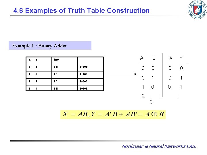 4. 6 Examples of Truth Table Construction Example 1 : Binary Adder a b