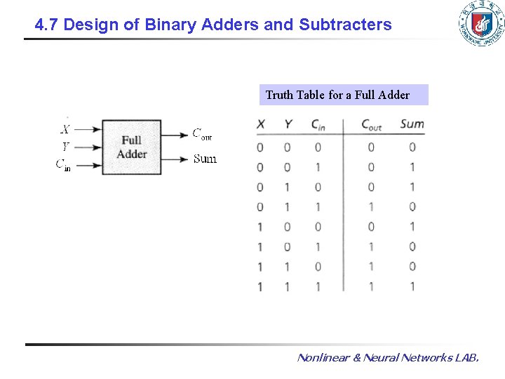 4. 7 Design of Binary Adders and Subtracters Truth Table for a Full Adder