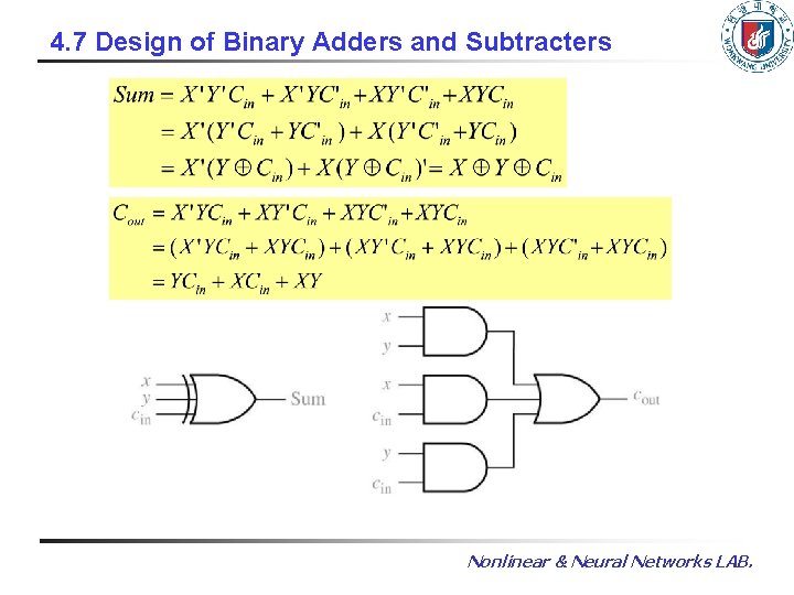 4. 7 Design of Binary Adders and Subtracters Nonlinear & Neural Networks LAB. 