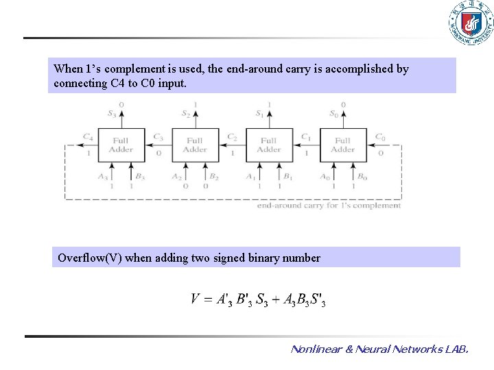 When 1’s complement is used, the end-around carry is accomplished by connecting C 4