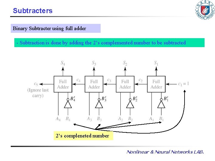 Subtracters Binary Subtracter using full adder - Subtraction is done by adding the 2’s
