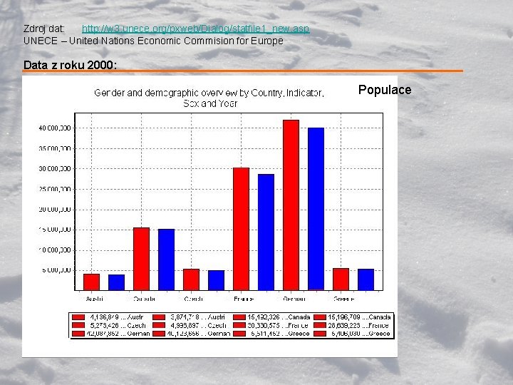 Zdroj dat: http: //w 3. unece. org/pxweb/Dialog/statfile 1_new. asp UNECE – United Nations Economic