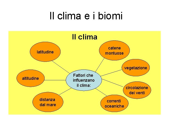 Il clima e i biomi Il clima catene montuose latitudine vegetazione Fattori che influenzano