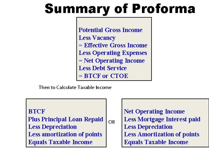 Summary of Proforma Potential Gross Income Less Vacancy = Effective Gross Income Less Operating