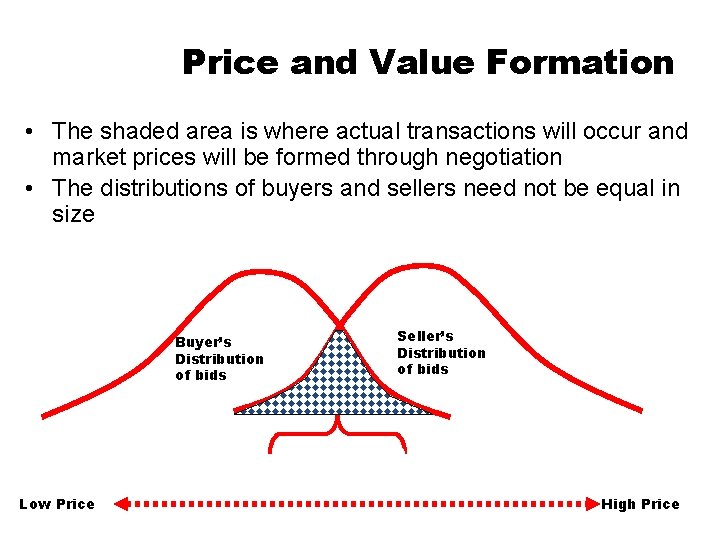 Price and Value Formation • The shaded area is where actual transactions will occur