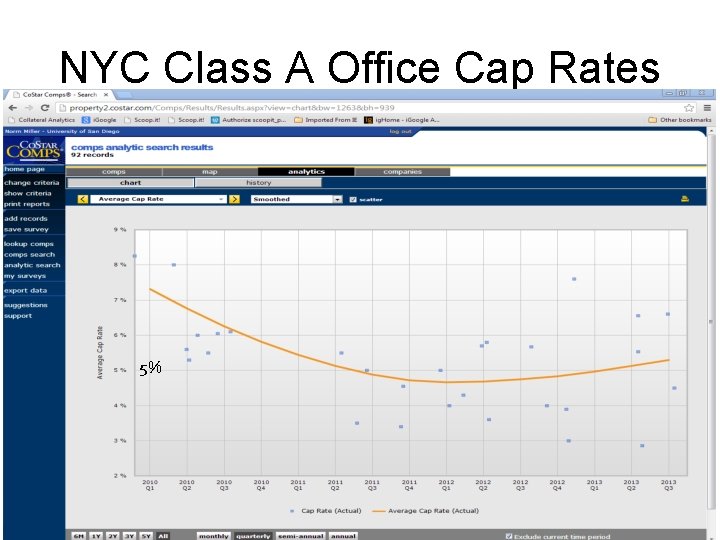 NYC Class A Office Cap Rates 5% 