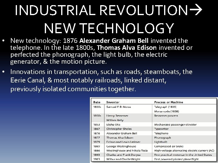 INDUSTRIAL REVOLUTION NEW TECHNOLOGY • New technology: 1876 Alexander Graham Bell invented the telephone.