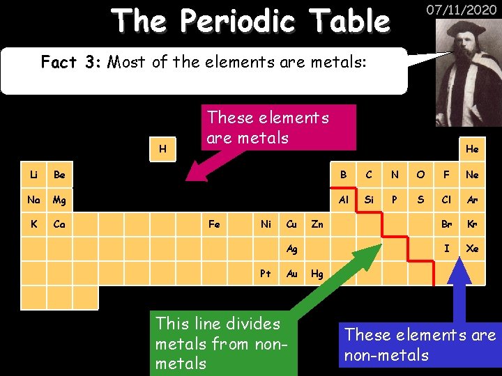 The Periodic Table 07/11/2020 Fact 3: Most of the elements are metals: H These