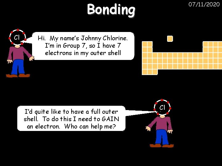 Bonding Cl 07/11/2020 Hi. My name’s Johnny Chlorine. I’m in Group 7, so I