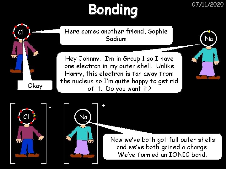 Bonding Here comes another friend, Sophie Sodium Cl Na Hey Johnny. I’m in Group