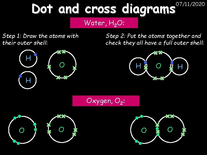 Dot and cross diagrams 07/11/2020 Water, H 2 O: Step 1: Draw the atoms