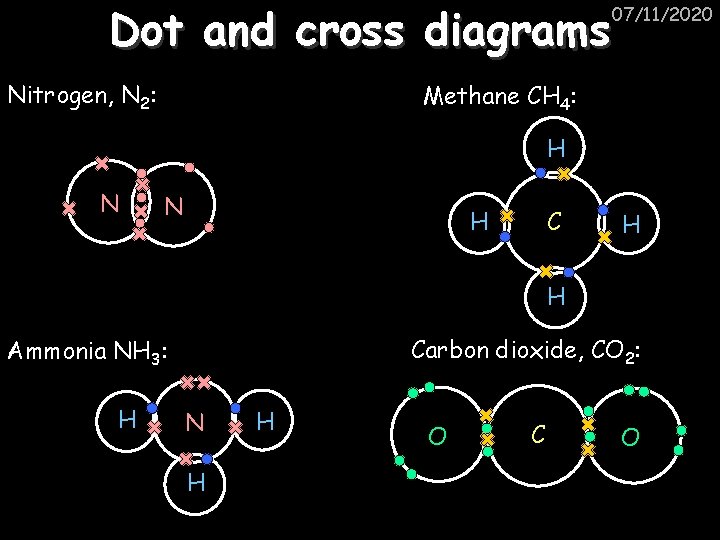 Dot and cross diagrams 07/11/2020 Nitrogen, N 2: Methane CH 4: H N N