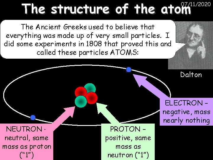 The structure of the atom 07/11/2020 The Ancient Greeks used to believe that everything