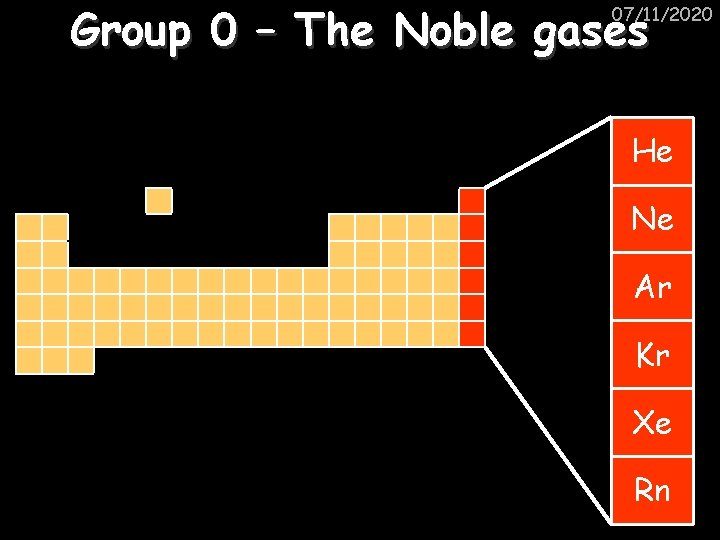 Group 0 – The Noble gases 07/11/2020 He Ne Ar Kr Xe Rn 