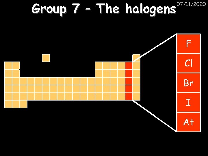 Group 7 – The halogens 07/11/2020 F Cl Br I At 