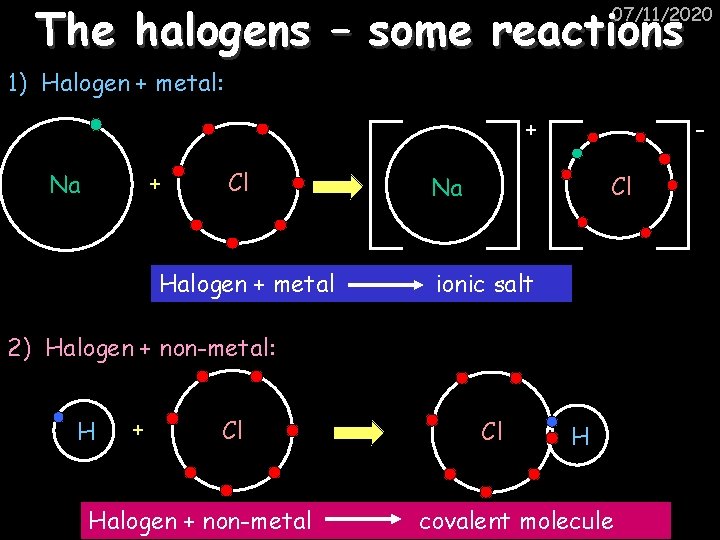 The halogens – some reactions 07/11/2020 1) Halogen + metal: + + Na Cl