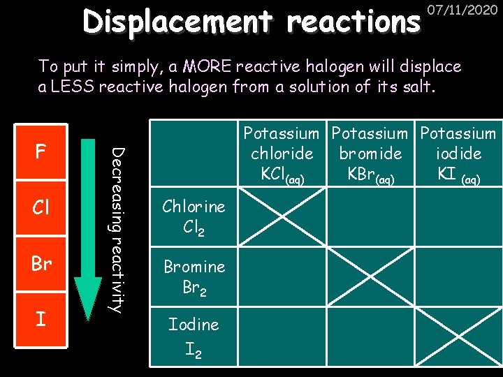Displacement reactions 07/11/2020 To put it simply, a MORE reactive halogen will displace a