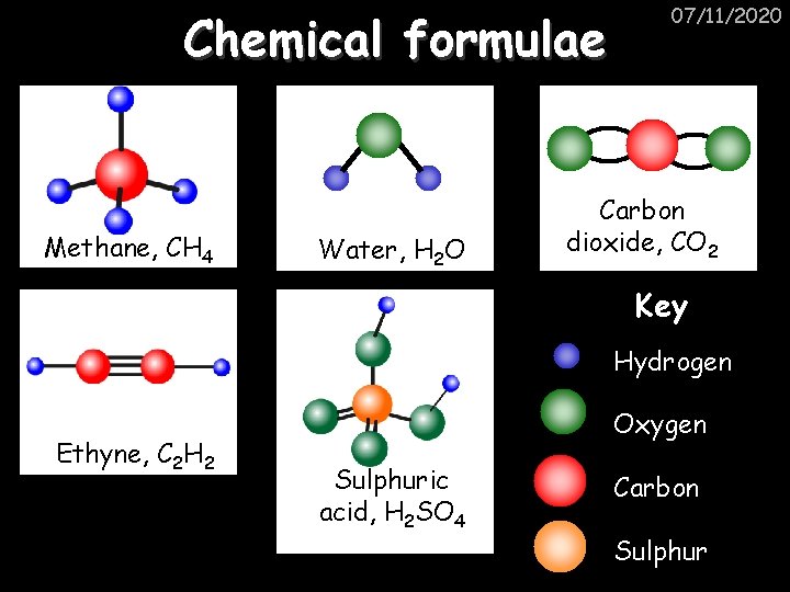 Chemical formulae Methane, CH 4 Water, H 2 O 07/11/2020 Carbon dioxide, CO 2