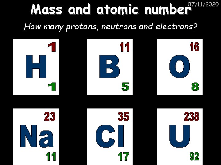 Mass and atomic number 07/11/2020 How many protons, neutrons and electrons? 
