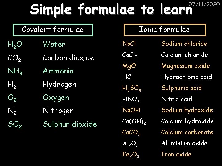 Simple formulae to learn 07/11/2020 Covalent formulae Ionic formulae H 2 O Water Na.