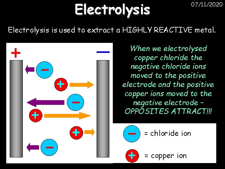 Electrolysis 07/11/2020 Electrolysis is used to extract a HIGHLY REACTIVE metal. When we electrolysed