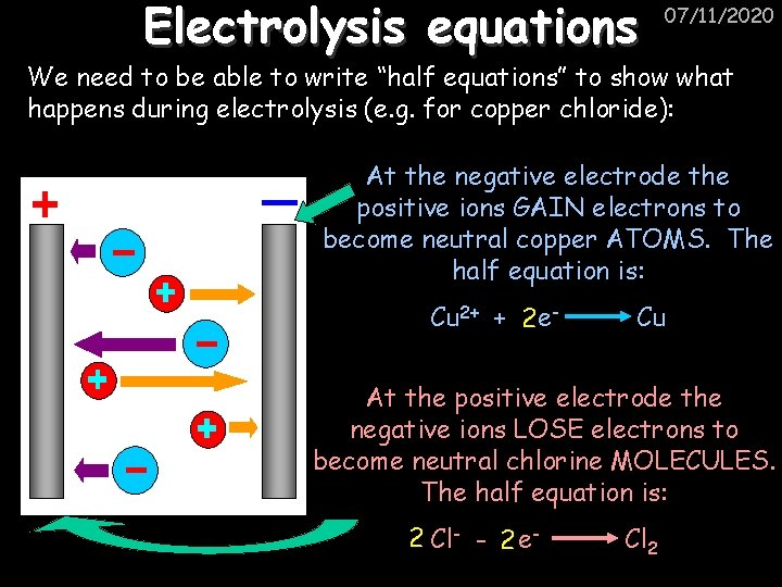 Electrolysis equations 07/11/2020 We need to be able to write “half equations” to show