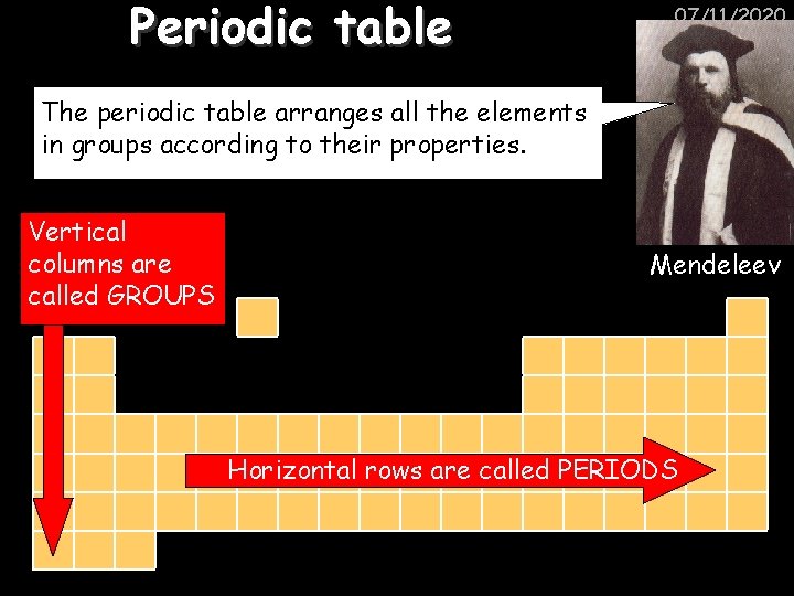 Periodic table 07/11/2020 The periodic table arranges all the elements in groups according to