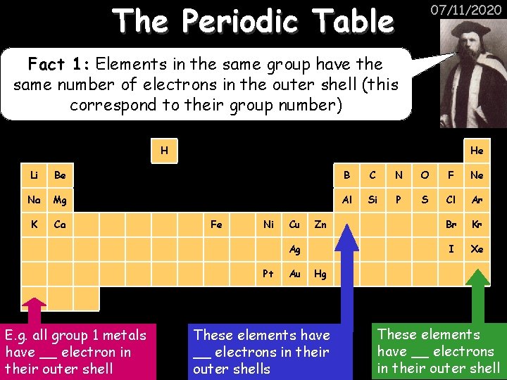 The Periodic Table 07/11/2020 Fact 1: Elements in the same group have the same