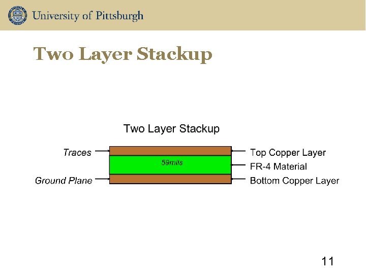 Two Layer Stackup 11 