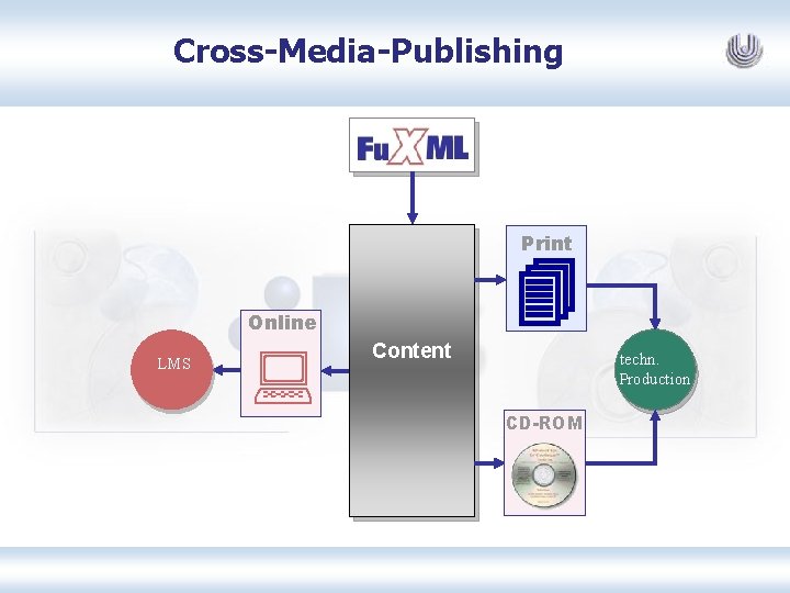 Cross-Media-Publishing Print Online LMS Content techn. Production CD-ROM 