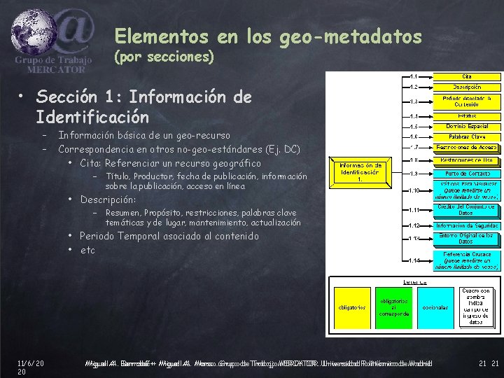 Elementos en los geo-metadatos (por secciones) • Sección 1: Información de Identificación – –