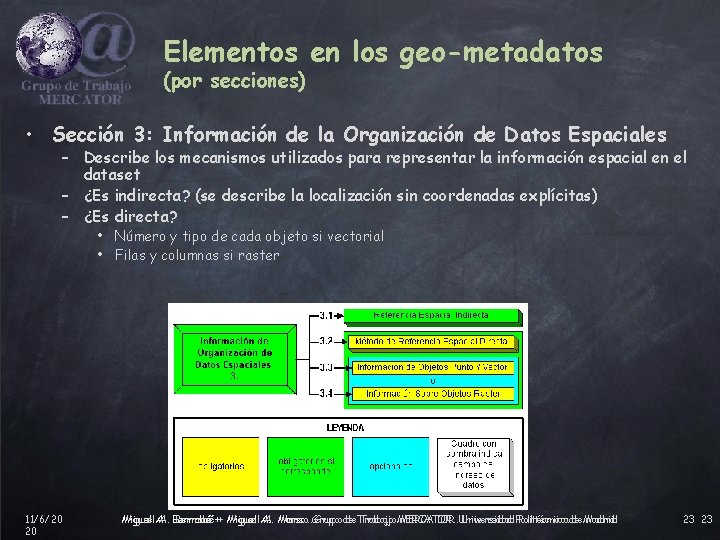 Elementos en los geo-metadatos (por secciones) • Sección 3: Información de la Organización de