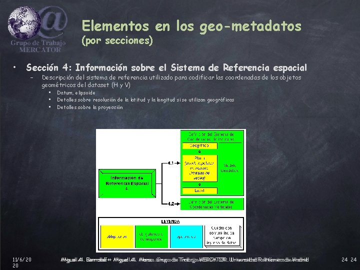 Elementos en los geo-metadatos (por secciones) • Sección 4: Información sobre el Sistema de