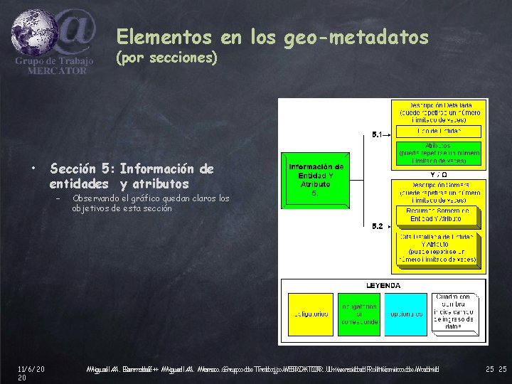 Elementos en los geo-metadatos (por secciones) • Sección 5: Información de entidades y atributos