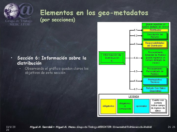 Elementos en los geo-metadatos (por secciones) • Sección 6: Información sobre la distribución –